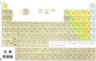 元素周期表吃瓜娱乐圈,揭秘明星元素属性